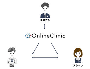 相関図